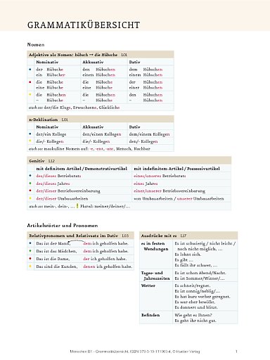 Menschen | Unterrichten | Materialien Zum Download