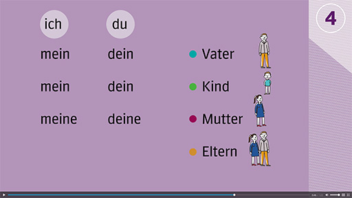 Grammatikclip zum Lehrwerk Miteinander!